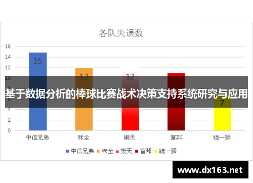 基于数据分析的棒球比赛战术决策支持系统研究与应用