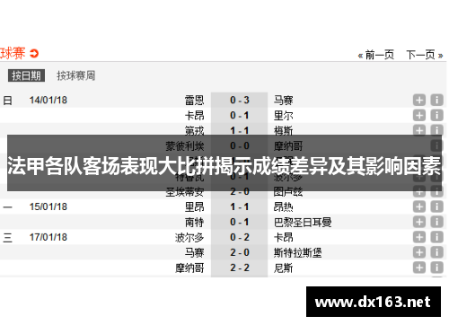 法甲各队客场表现大比拼揭示成绩差异及其影响因素
