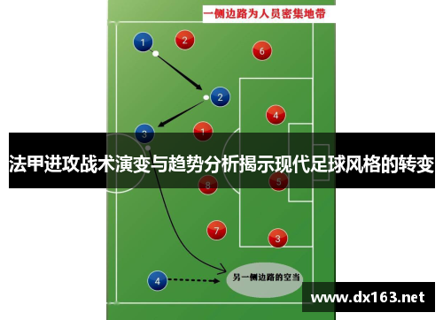 法甲进攻战术演变与趋势分析揭示现代足球风格的转变
