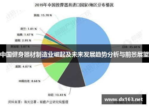 中国健身器材制造业崛起及未来发展趋势分析与前景展望